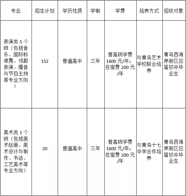 青岛上海戏剧学院艺术学校专业有哪些