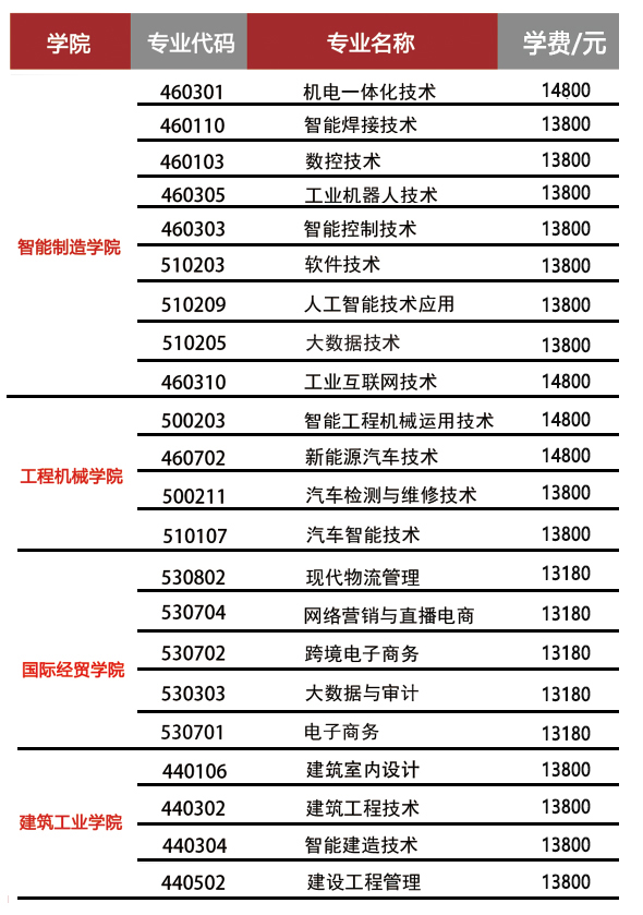 2022专业介绍（有学费版）3·12.jpg